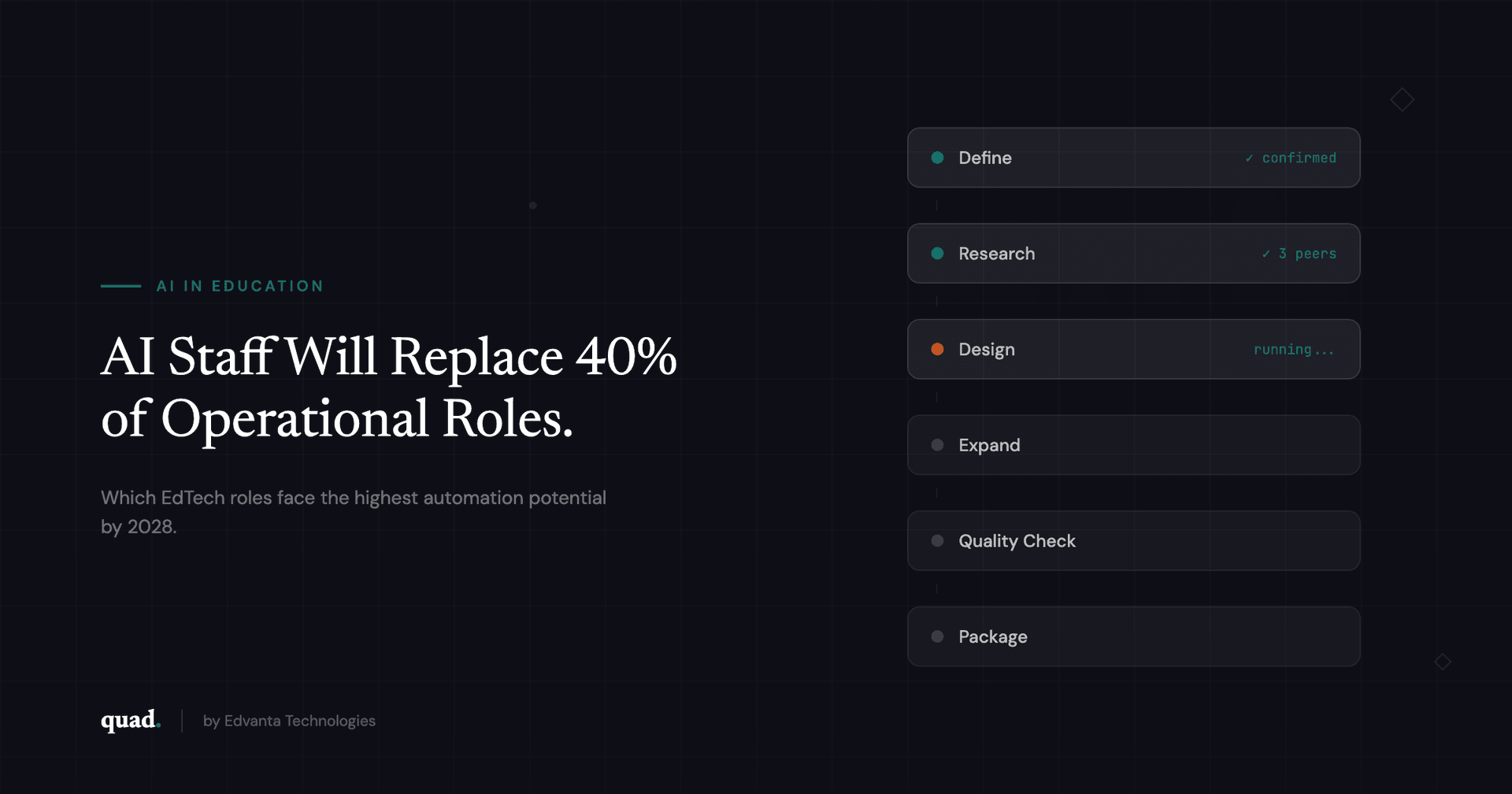 AI Staff will replace 40% of operational EdTech roles by 2028