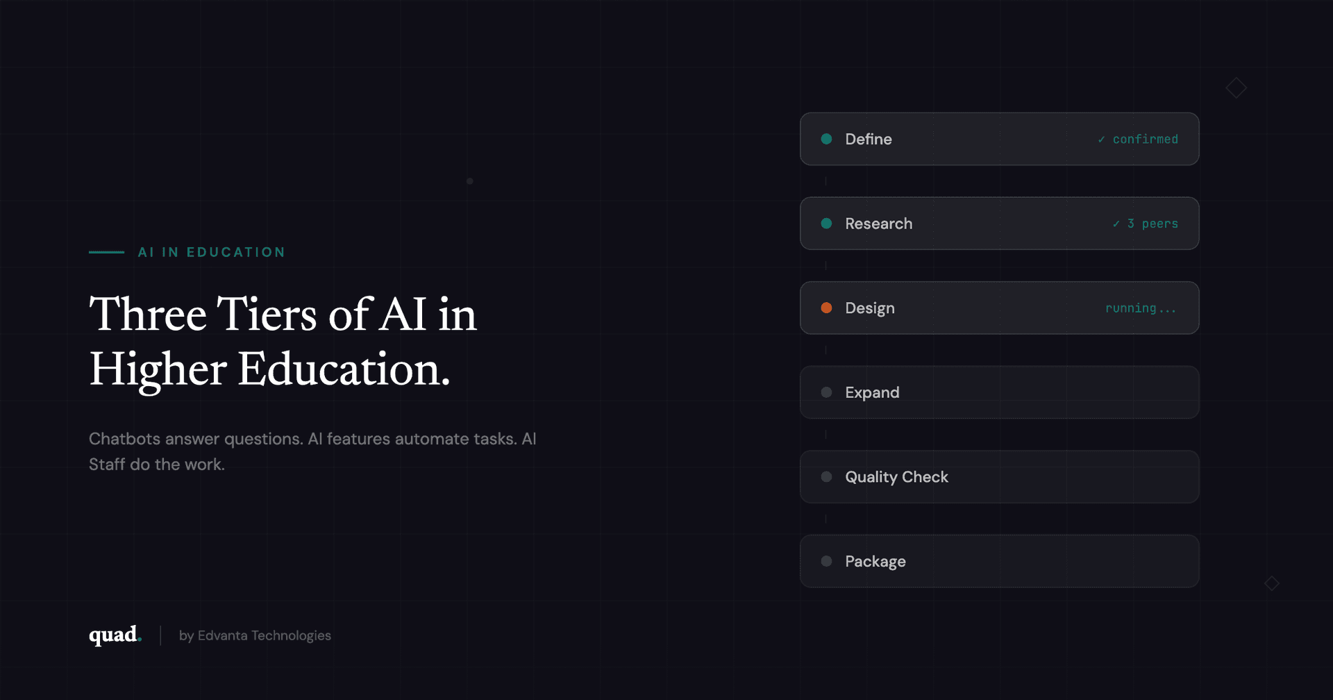 The Three Tiers of AI in Higher Education - Chatbots, AI Features, AI Staff