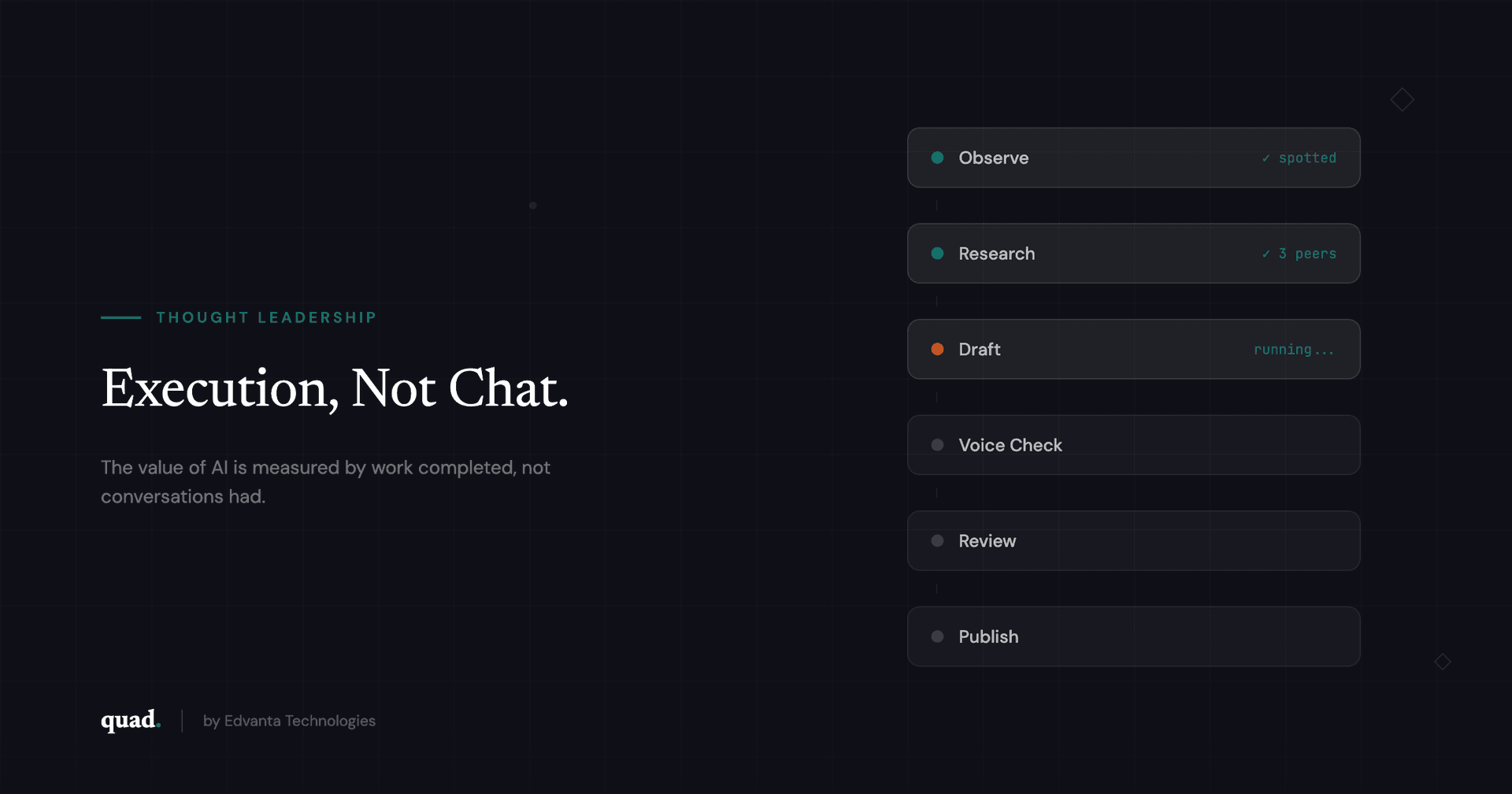 Execution Not Chat — side-by-side comparison showing chat AI returning text suggestions versus execution AI building courses in Canvas with metrics: 3 minutes 12 seconds, $0.12, full trace