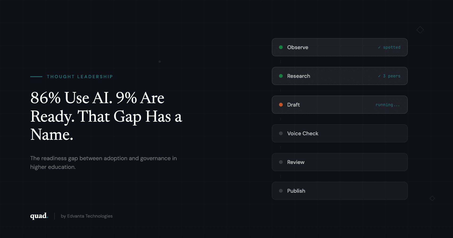 AI readiness gap in higher education — 86% adoption vs 9% preparedness