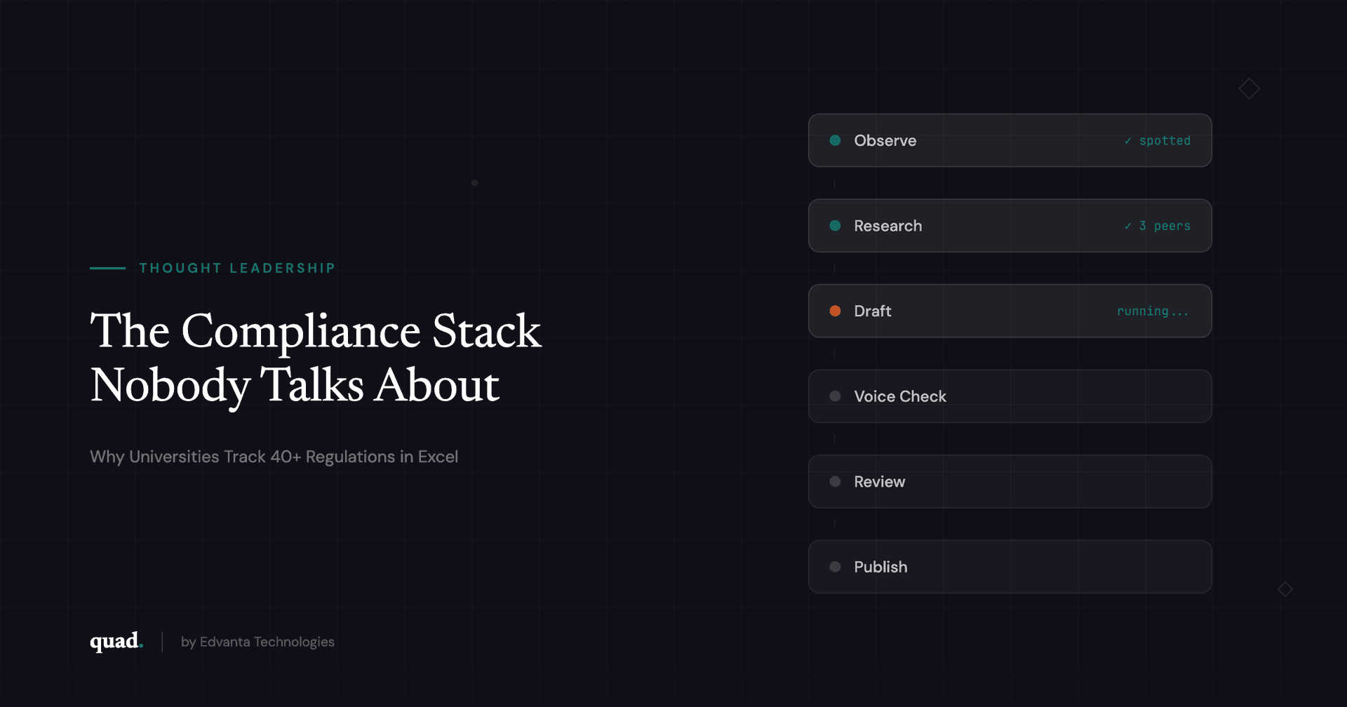 University compliance architecture — 40+ regulatory frameworks tracked in spreadsheets vs automated AI compliance systems