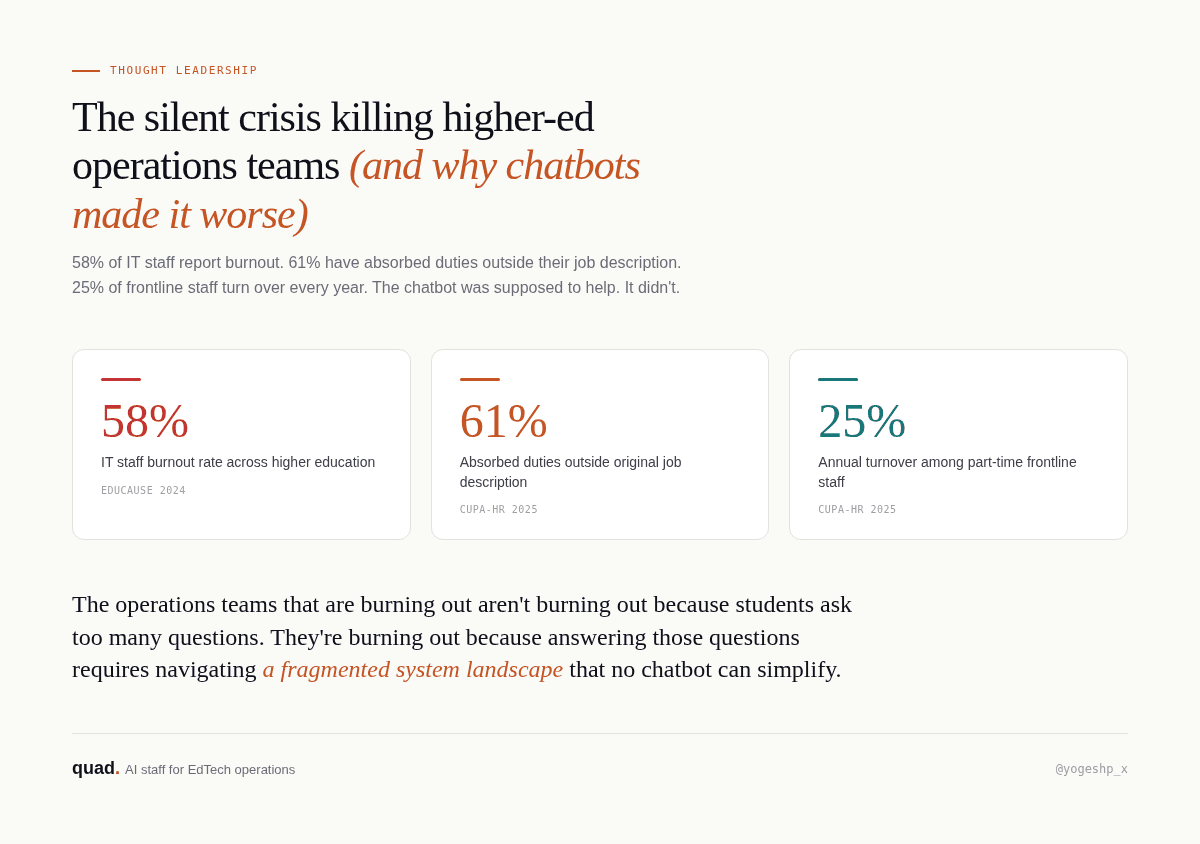 The Silent Crisis Killing Higher-Ed Operations Teams (And Why Chatbots Made It Worse