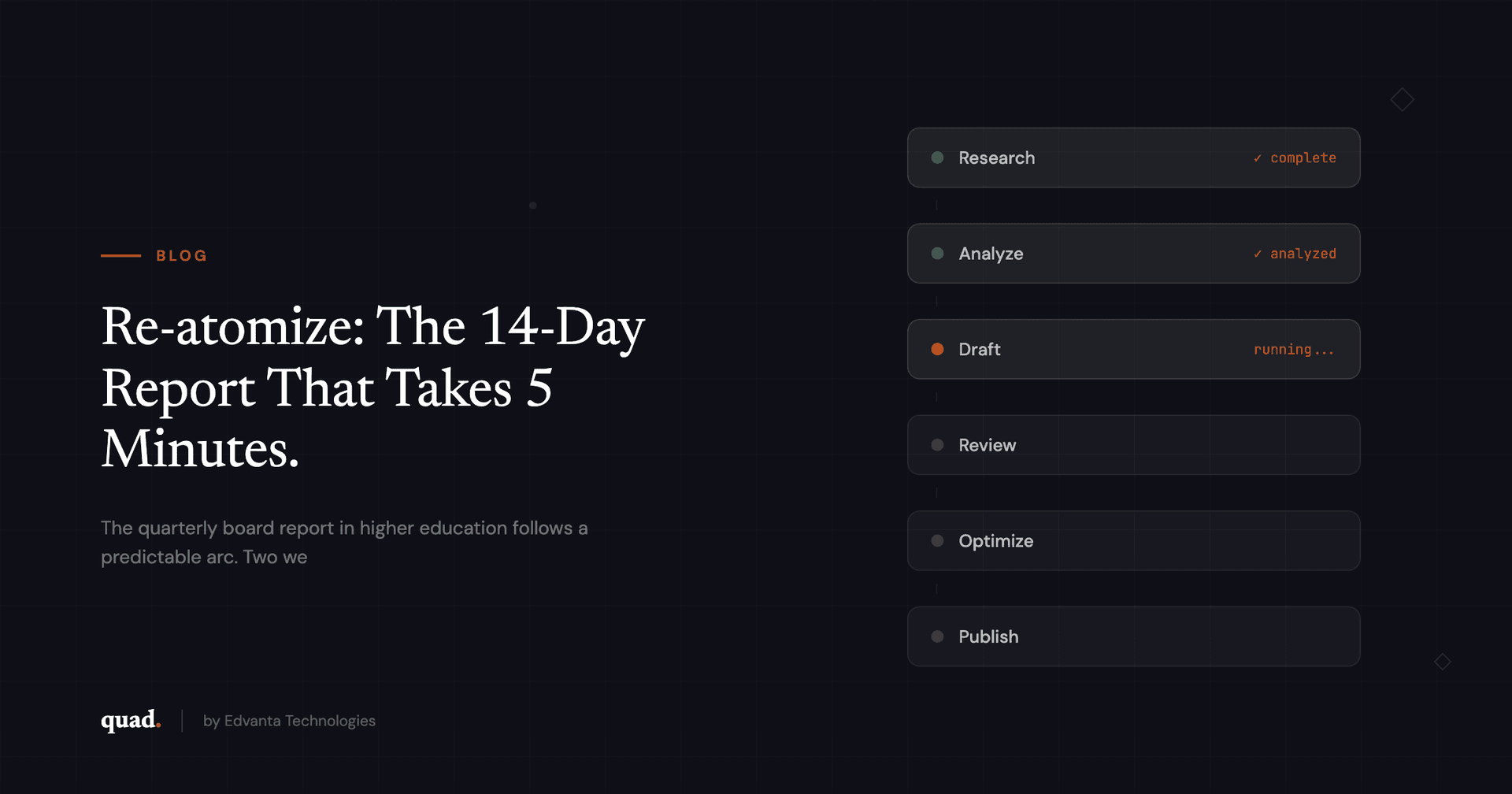 The 14-Day Report That Takes 5 Minutes — Quad Blog