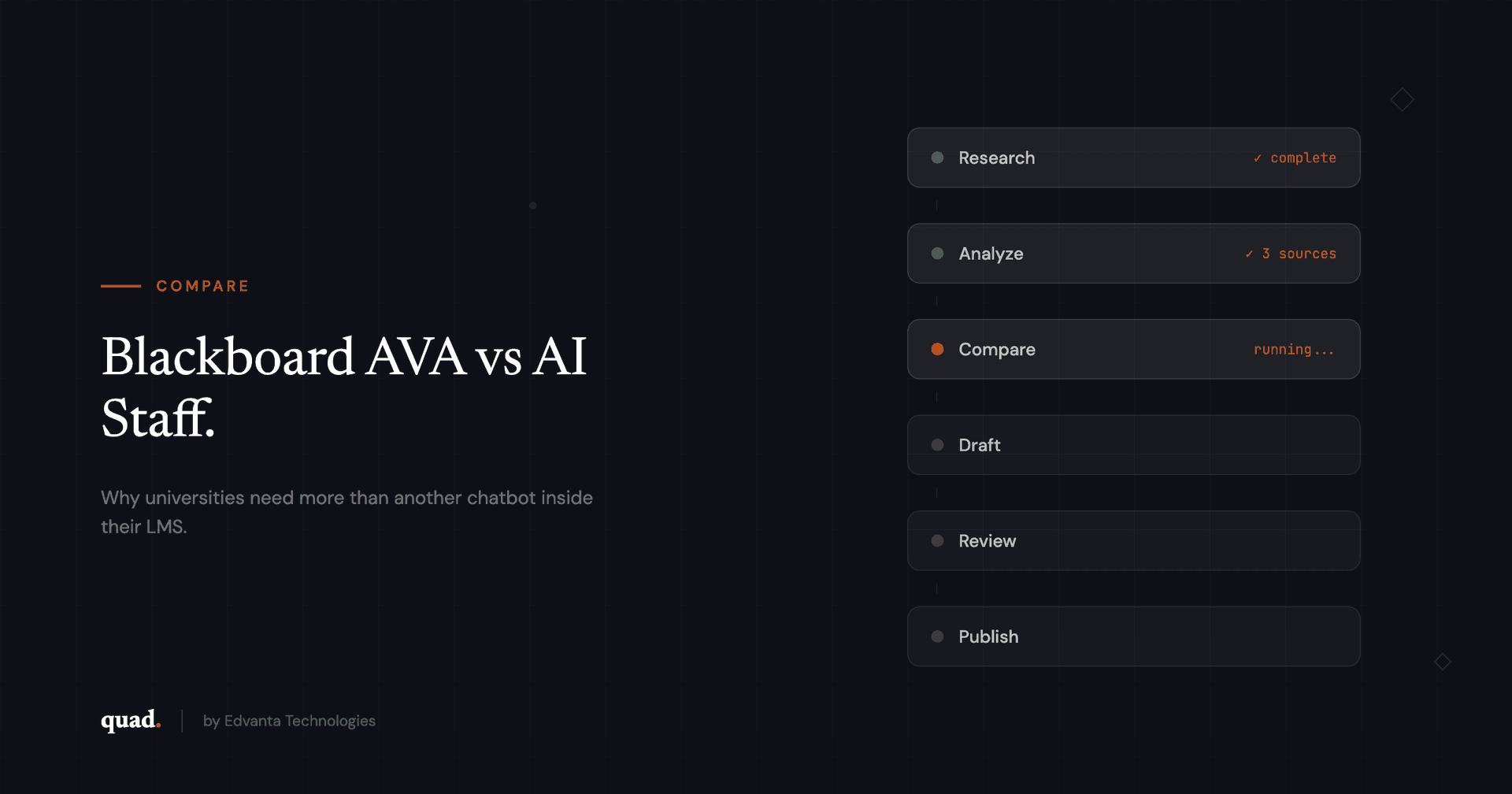 Quad vs Blackboard AVA comparison for university AI